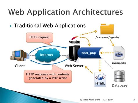 Php Project Help