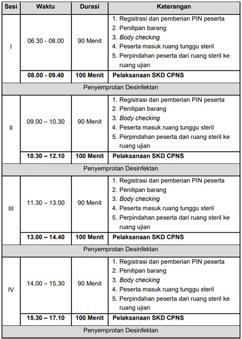 Pengumuman Jadwal Dan Pembagian Sesi Peserta Skd Cpns Kemenhan Tahun