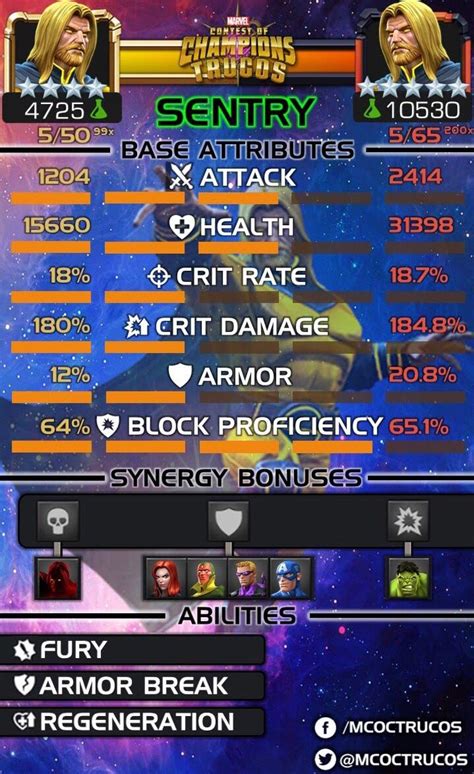 Infographic Sentry Base Stats Synergies Abilities Rcontestofchampions