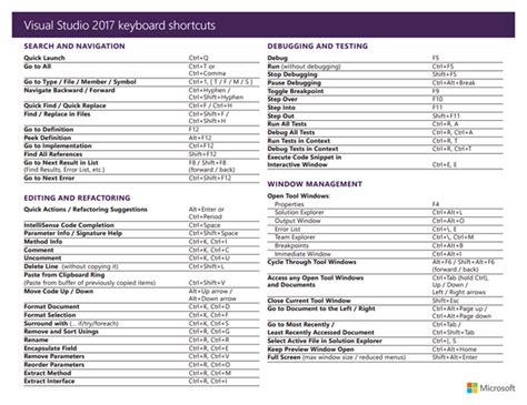 Visual Studio Code Keyboard Shortcuts For Innovativesno