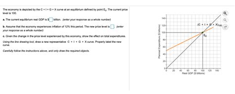 Solved The Economy Is Depicted By The C I G X Curve At An