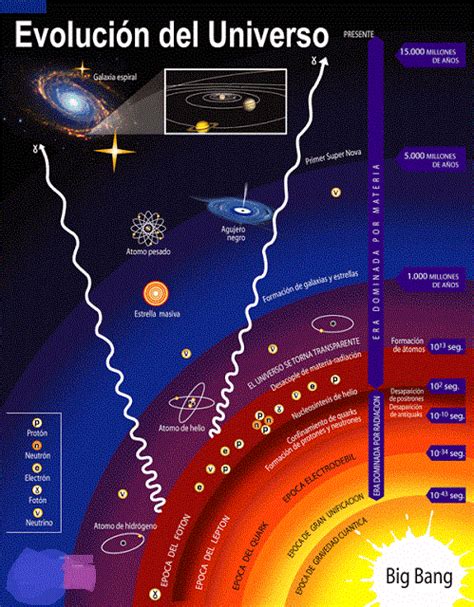 Estructura Del Universo Cómo Es Su Origen Elementos Y Más