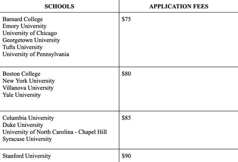 College Application Fee Waivers Are You Eligible — Socratic Summer