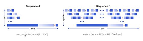 DECO Research Series #4: Hiding Secret Lengths | Chainlink Blog