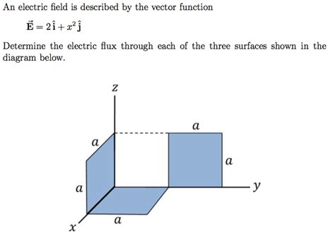 Solved An electric field is described by the vector function | Chegg.com