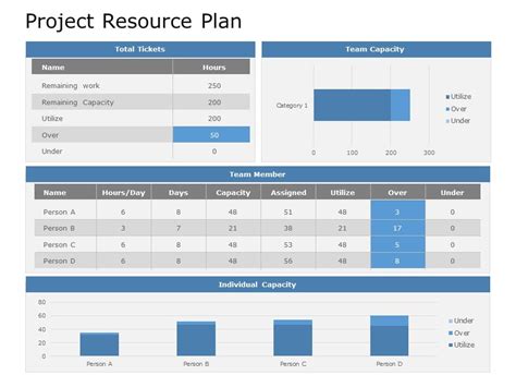 Resource Plan Template Powerpoint