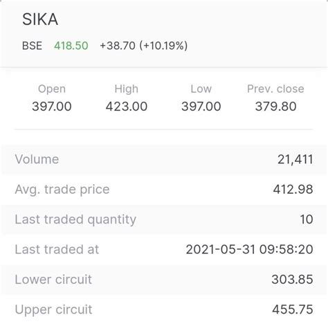 Sika Interplant Systems Ltd To Stock Technofunda Ideas