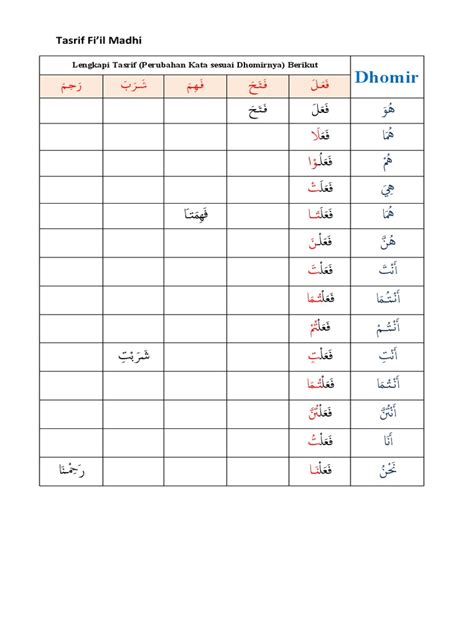 Latihan Tasrif Fiil Madhi Pdf