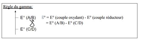 Qcm Suplementaire 56 Poly Avent Chimie UE1 Chimie Tutorat