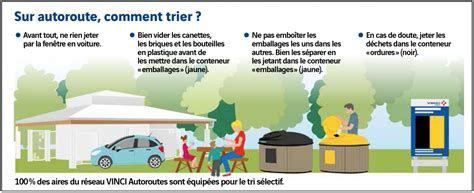 le geste de tri progresse sur la route des vacances mais des