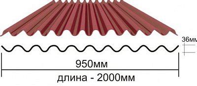 Ондулин плюсы и минусы - Всё о кровле