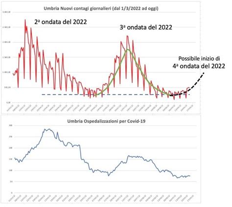 Fisico Gammaitoni Covid Prove Tecniche Di Quarta Ondata