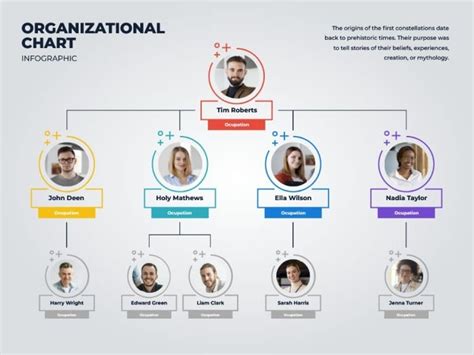 Personaliza esta plantilla de Gráfico de organización moderna