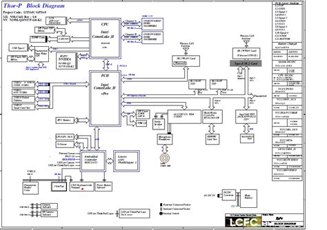 Schemat Lenovo ThinkPad T15p P15v Gen 1 LCFC GT5A0 GP5A0 NM C641