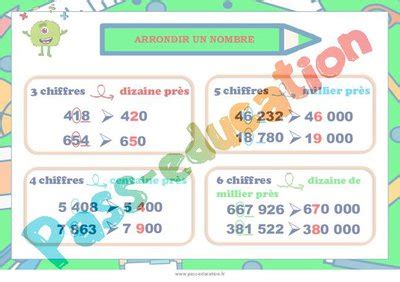 Arrondir Un Nombre Cm Cm Affiche Pdf Imprimer Par Pass
