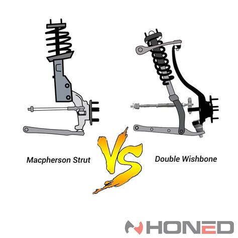 Macpherson Strut Vs Double Wishbone