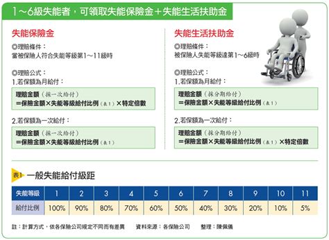 長照失能 失能險、長照險是什麼？該如何規劃長期照護的保障？ Yzkgo