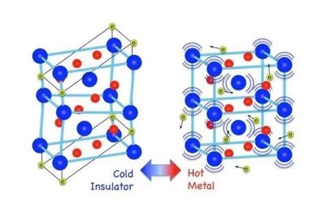 Tbsi吴军桥教授science：发现二氧化钒反常电子热导率，“打破”物理定律 搜狐