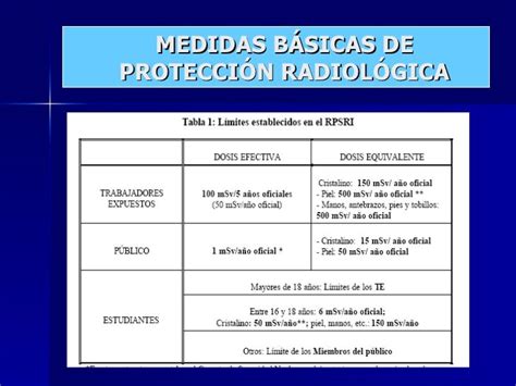 Generalidades De Protección Radiológica