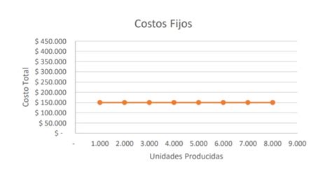 Costos Fijos Y Variables Para Emprendedores Con Ejemplos