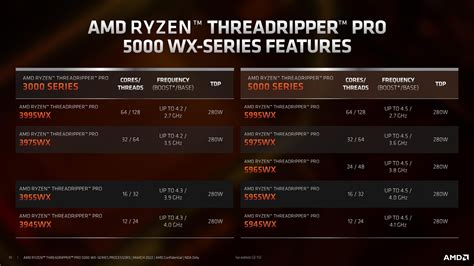 AMD Launches Ryzen Threadripper Pro 5000 WX Series Led By The 5995WX