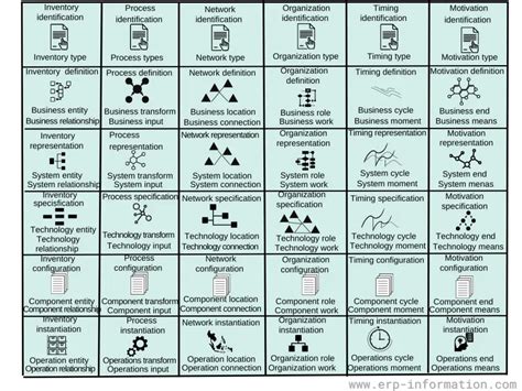 Zachman Framework Example Benefits And Certification