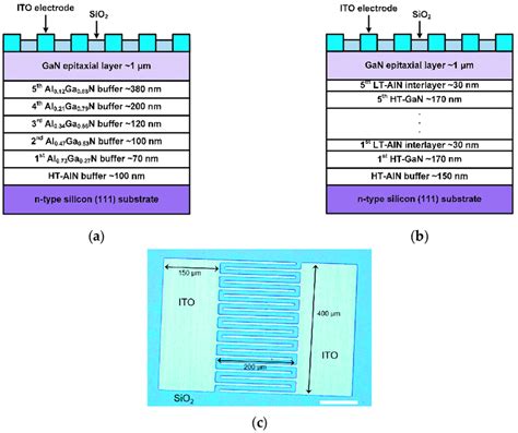 Schematic Cross Sectional Views Of Gan Metal Semiconductor Metal Msm