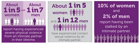 Domestic Violence A Guys Guide What Every Man Needs To Know About