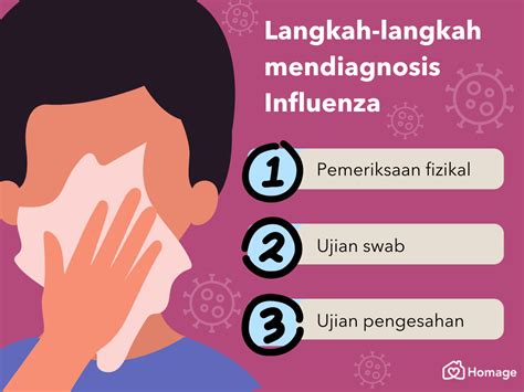 Influenza Gejala Punca Rawatan Pencegahan Homage Malaysia