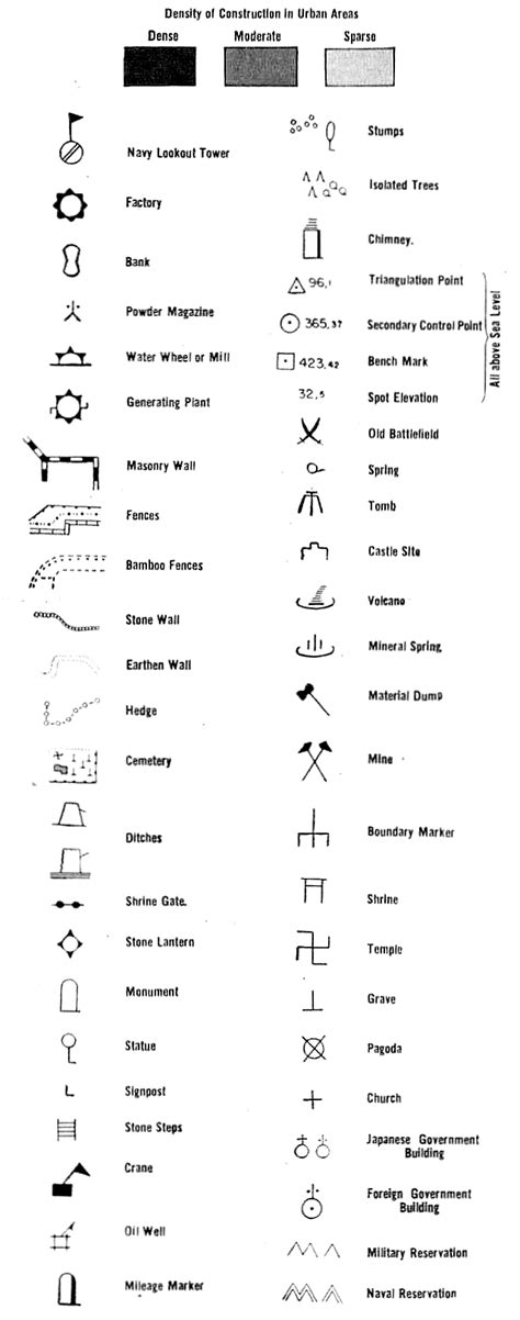 Surveying Symbols And Markings