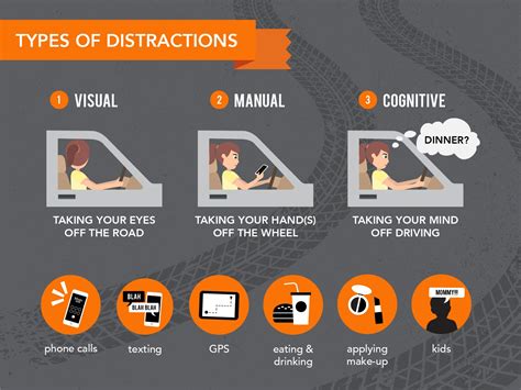 List Of Distractions While Driving