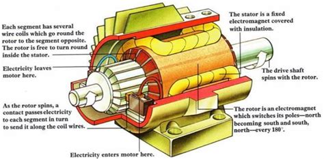 Three Motors: servo motor, stepper motor and spindle motor | Motori