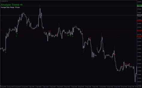 Forex Scanner Pro Mt4 Indicator Download For Free Mt4collection