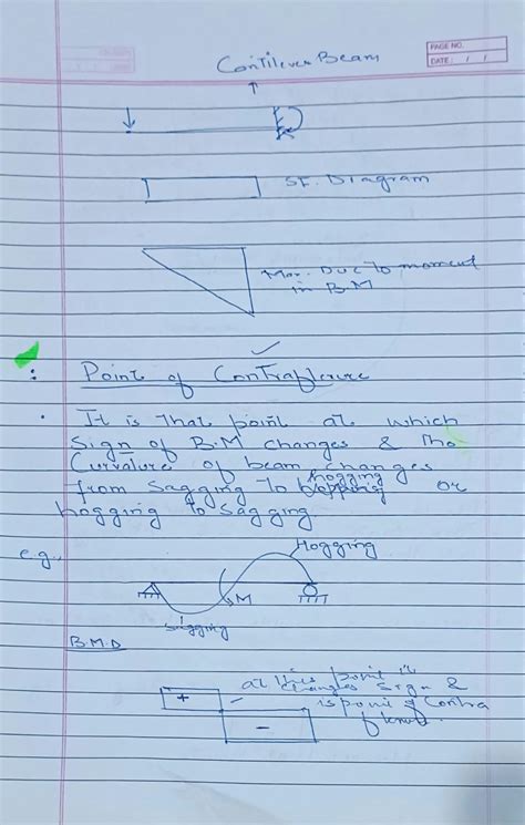 SOLUTION Strength Of Materials Handwritten Notes For Gate Ese Exams