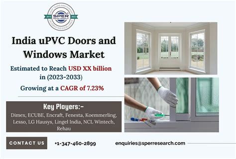 India Upvc Doors Market Trends Growth Opportunities By 2033