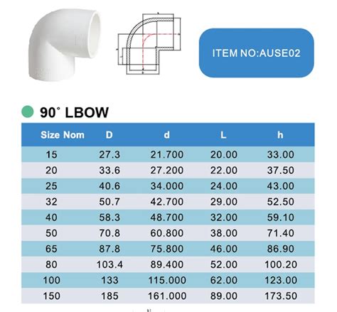 Era Pipe Elbow Watermark As Nzs 1477 Pvc 90 Degree Elbow Fittings