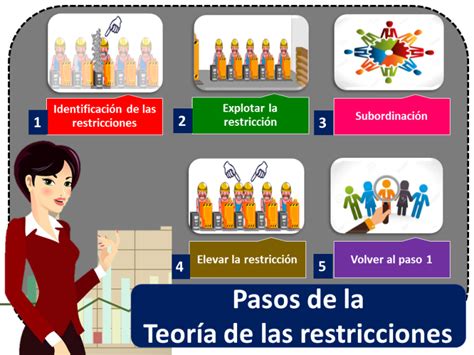 Teor A De Las Restricciones Economipedia