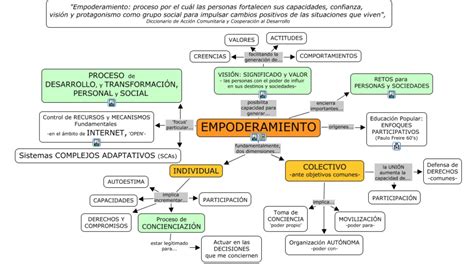 Transforma El Mundo Descubre Qu Es Un Agente De Cambio Social Y C Mo