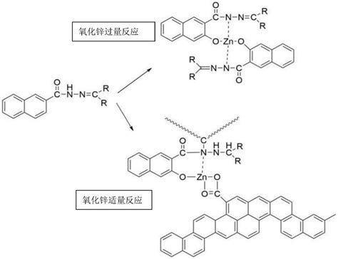 一种用于工程胎低生热耐撕裂橡胶组合物及其制备方法与流程