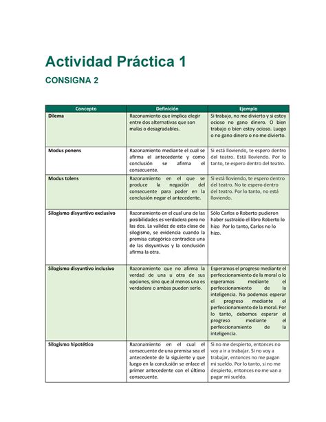 ACTIVIDAD PRACTICA API1 Consigna 1 Resolución COMPLETA CANVAS AÑO