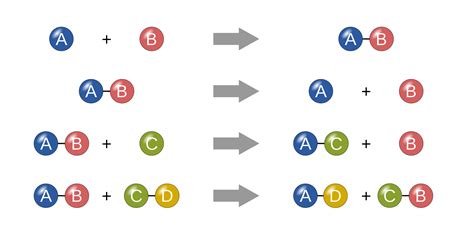 File Chemical Reactions Svg