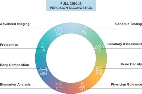 Precision Diagnostics Halo Precision Diagnostics