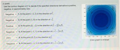 Solved Point Use The Contour Diagram Off To Decide If Chegg