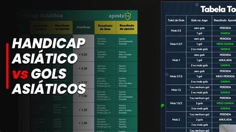 Diferen A Entre O Handicap Asi Tico E Gols Asi Ticos Youtube
