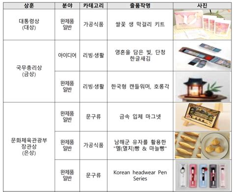 세계로컬타임즈 2023 대한민국 대표 관광기념품 최종 수상작 30점 선정