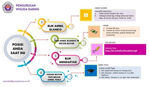 Pendaftaran Pelaksanaan Wisuda Daring Periode Bidang Kemahasiswaan