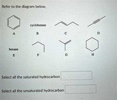 Solved Refer To The Diagram Below Cyclobutane Hexane Select All The Saturated Hydrocarbon