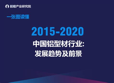 中国铝型材行业市场需求预测分析简报研究报告 前瞻产业研究院