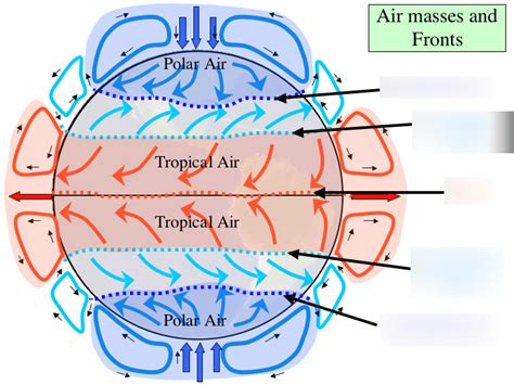 Air masses and Fronts Diagram | Quizlet