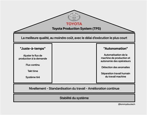 La Success Story Toyota Zonebourse